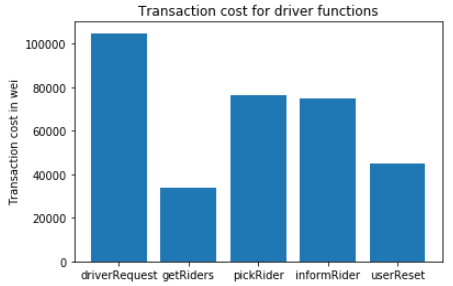 DRIVE-COSTS