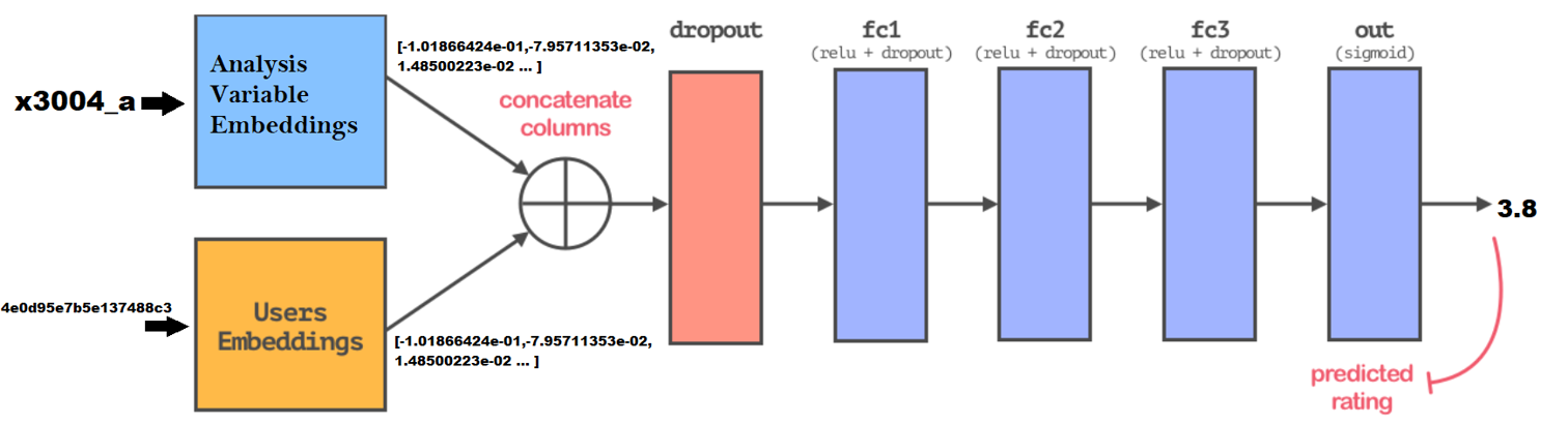 NEURALNET