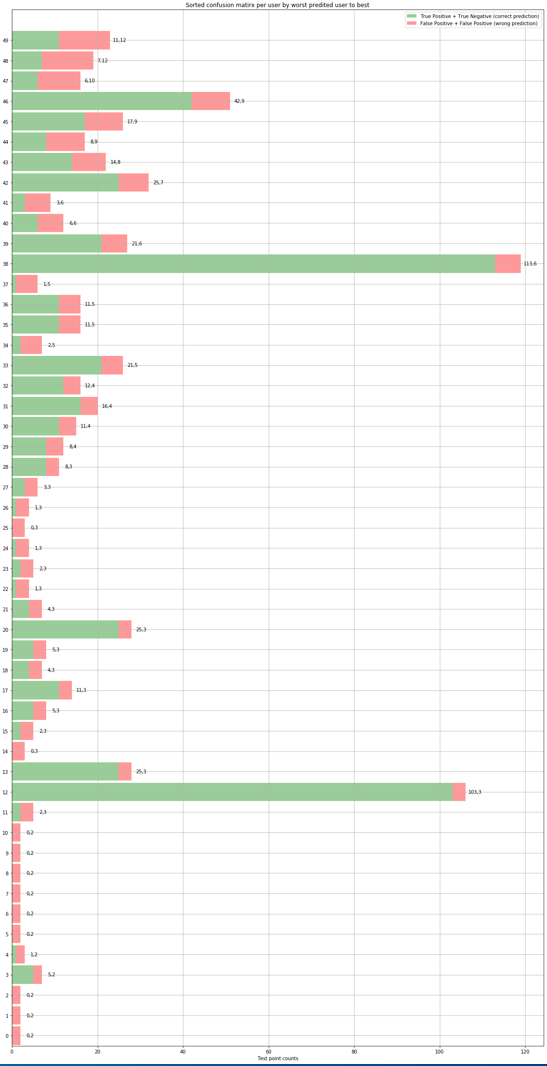 TOP50USERS