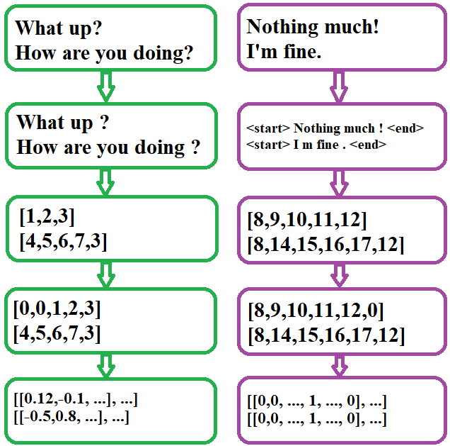 PREPROCESSING_EXAMPLE