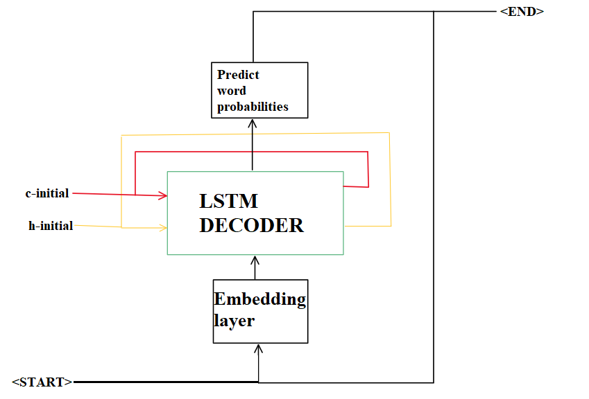 INFERENCE_MODEL